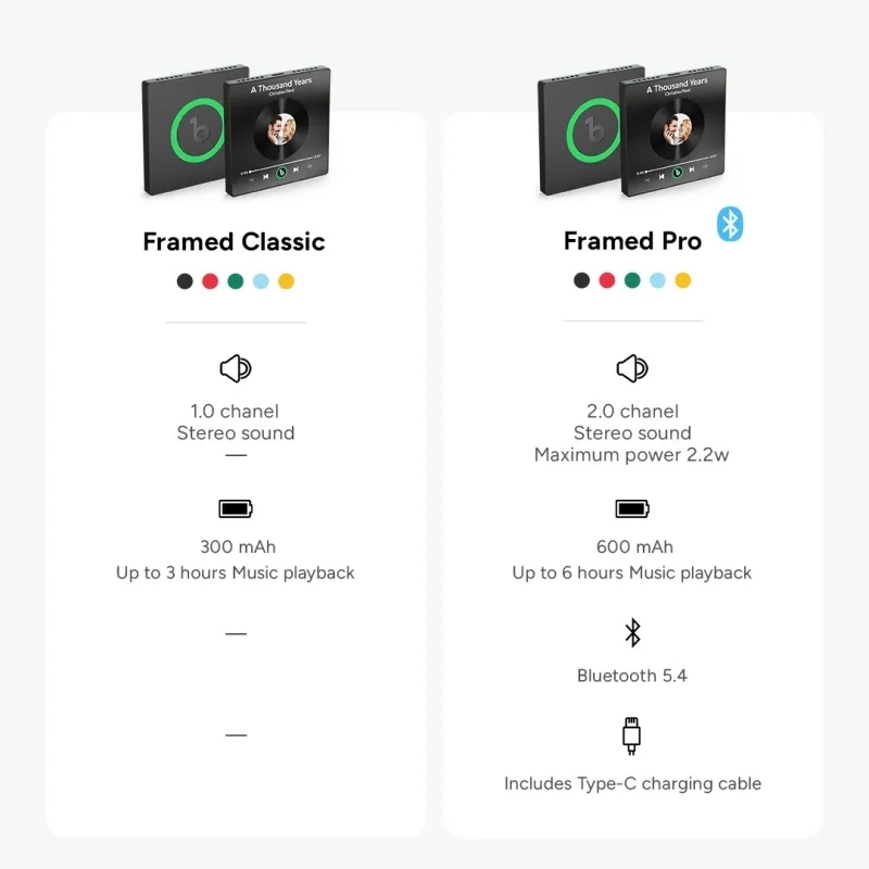 $ 3,99 Aggiornamento A 4.0 Pro Fridgebeats - Bluetooth 5.4 E Audio Stereo Solo Offerta Per Un Tempo Limitato - mymoonlampit
