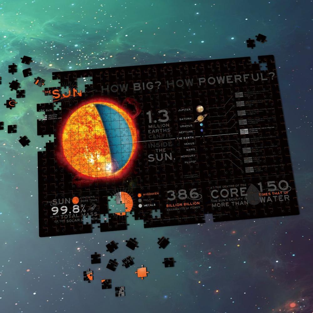 Space Jigsaw Puzzle Eight Planets- The Power of Sun