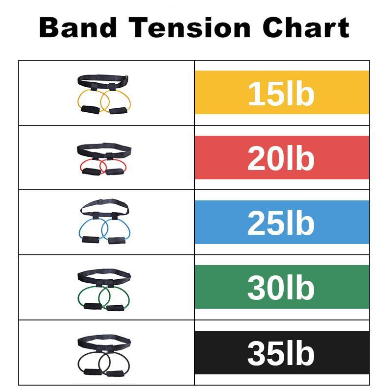 Fitness Booty Bands Set Resistance Bands for Butt Legs Muscle Training Adjust Waist Belt