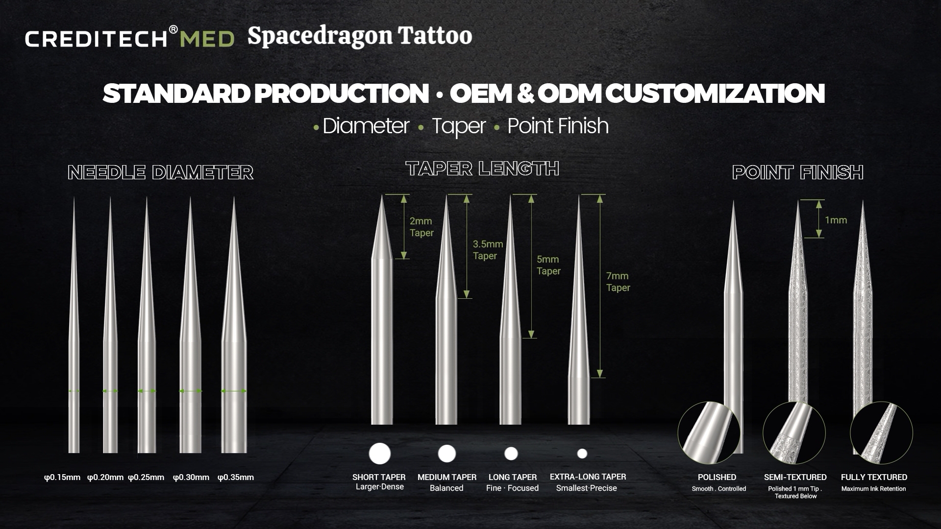 Tattoo needle customization guide showing needle diameter, taper length, and point finish options for OEM and ODM tattoo needle production