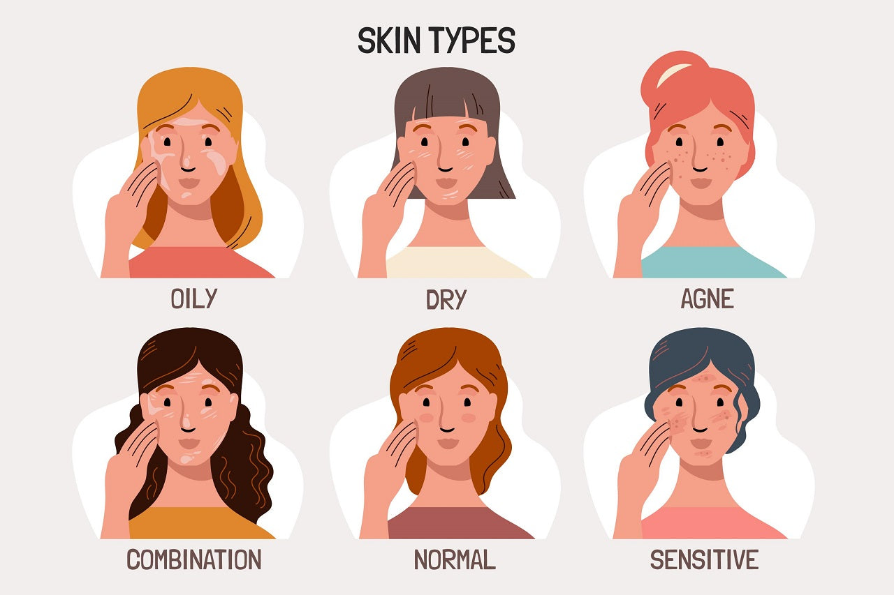 7 Skin Types and Their Care – Lotus Herbals