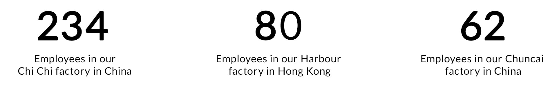 Factory Stats2