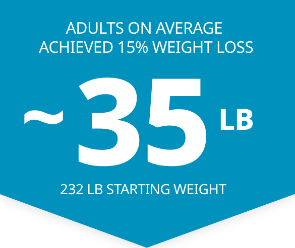 On average lost ~35 LBS