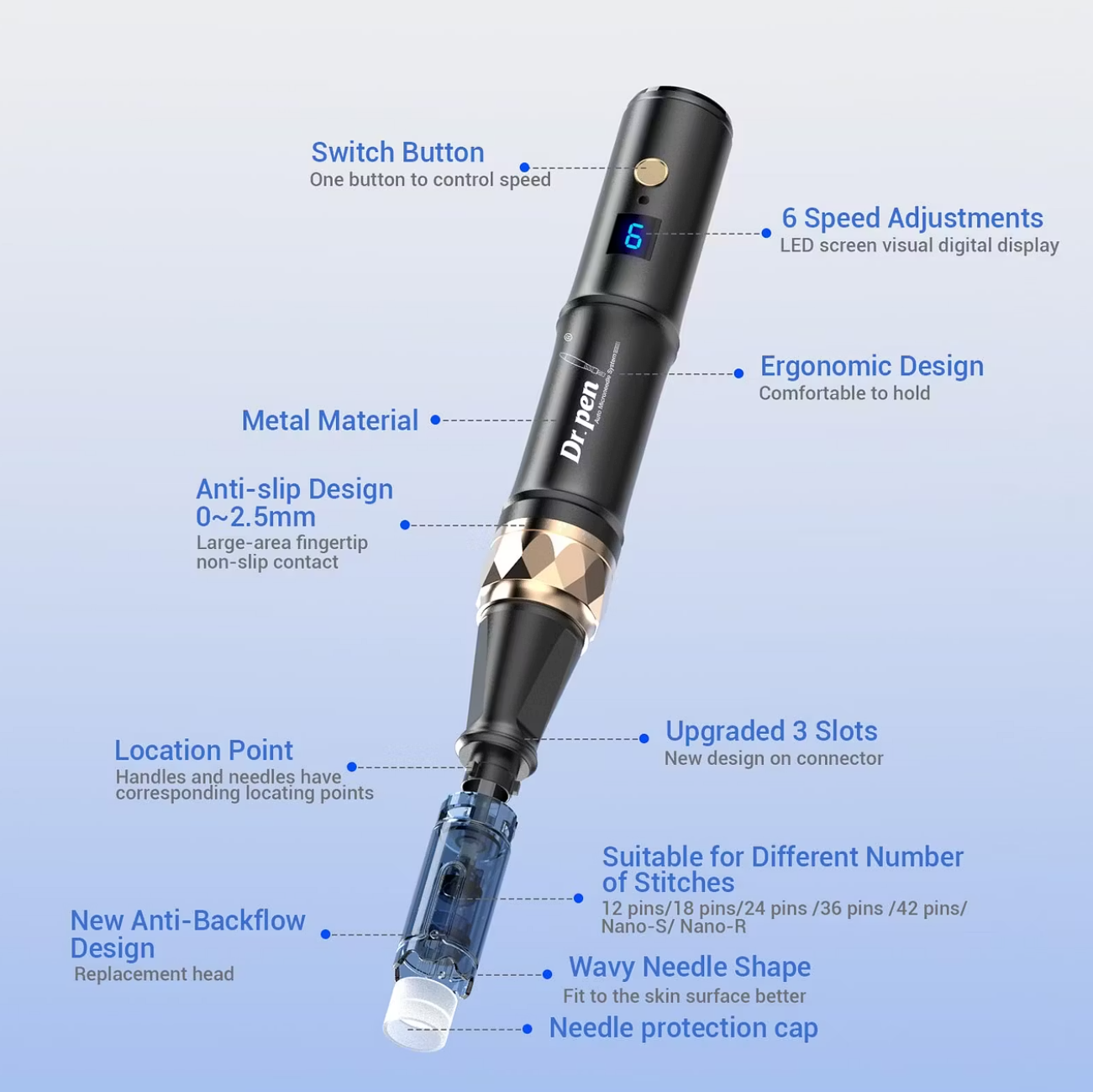 Dr. Pen A8S Professional Wireless Microneedling Device for Face & Body