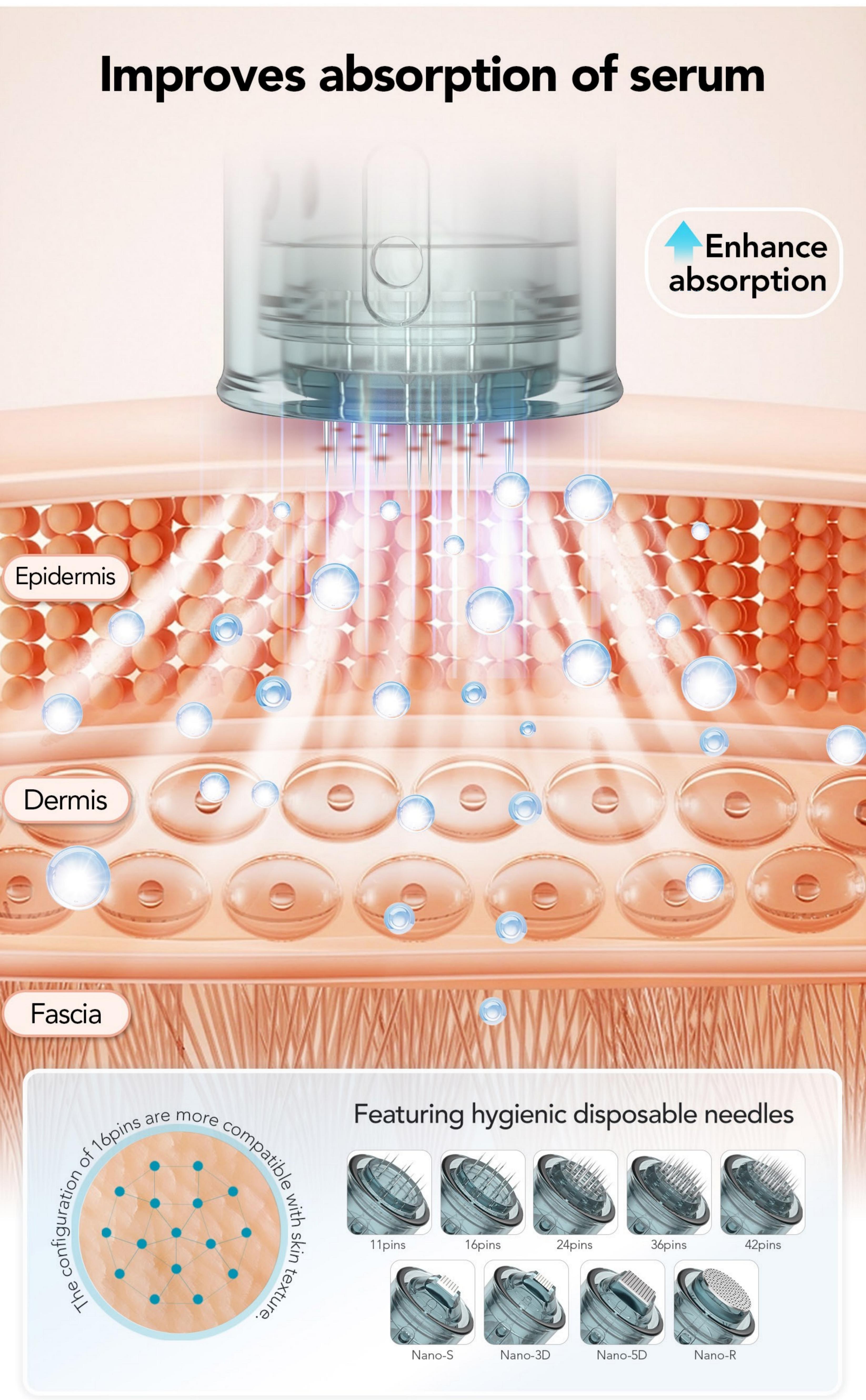 Dr Pen M7S Microneedling Pen with 12pcs Replacement Microneedles For Home Use