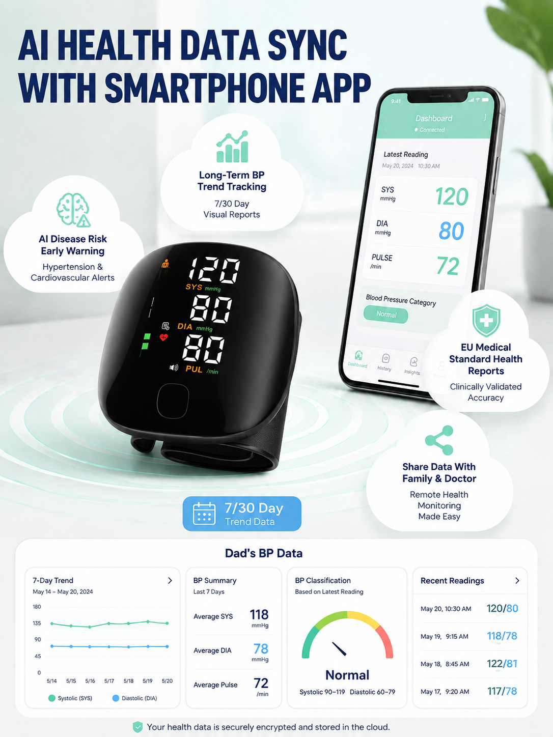[Precise Medical Measurement] Wrist-Type Electronic Home Blood Pressure Monitor