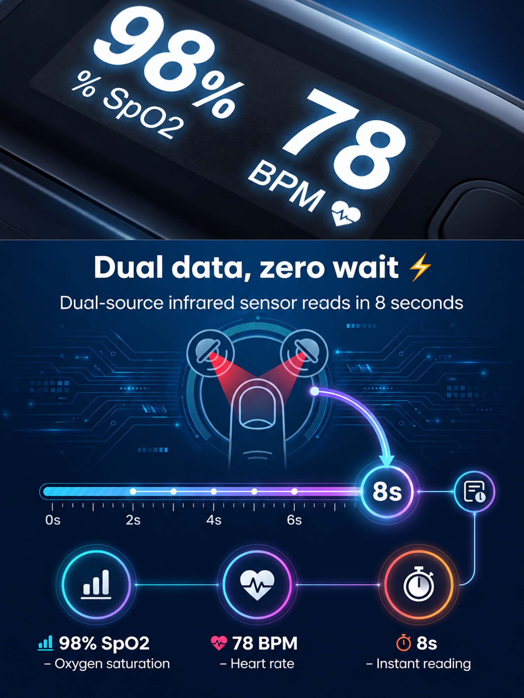 Finger-Clip Pulse Oximeter Heart Rate Monitoring