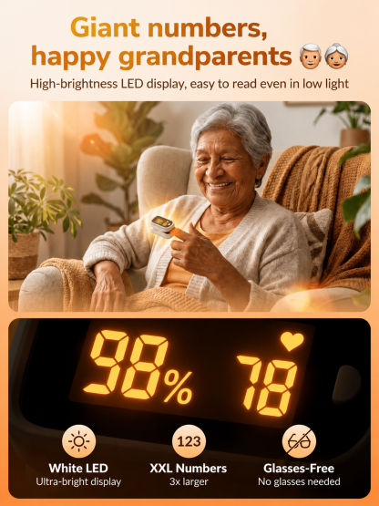 Finger-Clip Pulse Oximeter Heart Rate Monitoring
