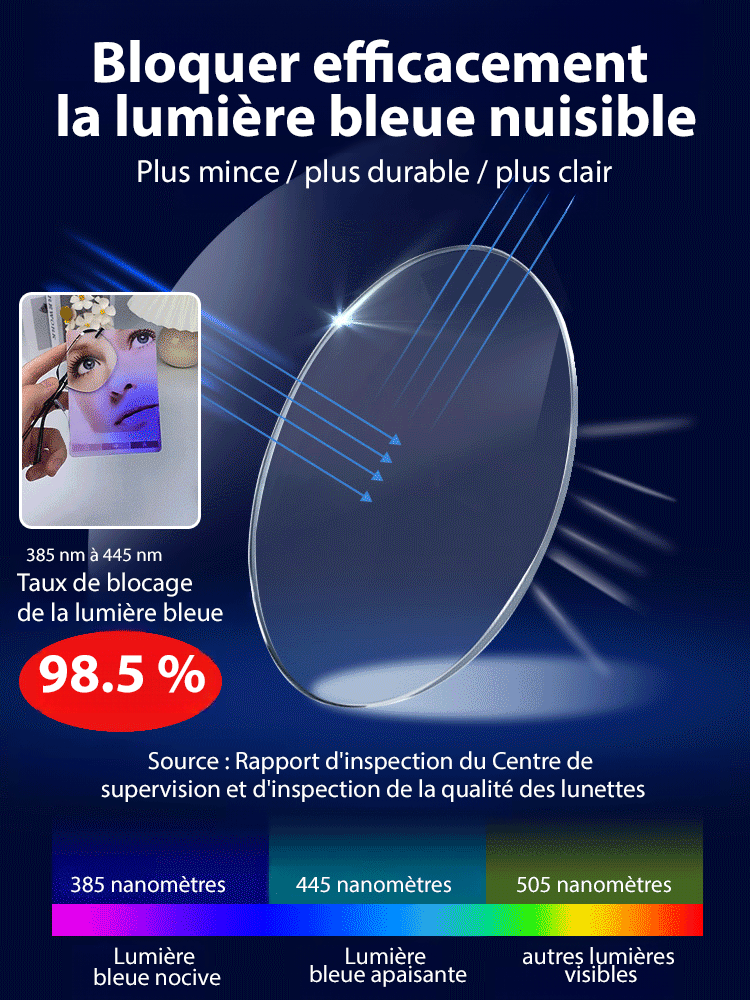 Lunettes de presbytie Eterlens Ultra HD Crystal