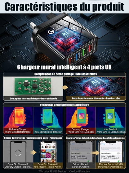 【Améliorer l'autonomie du téléphone】Chargeur de voyage à quatre ports
