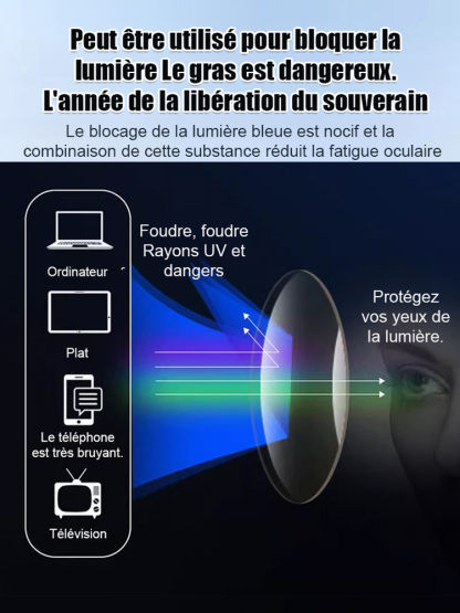 Lunettes de lecture haut de gamme sans monture en métal