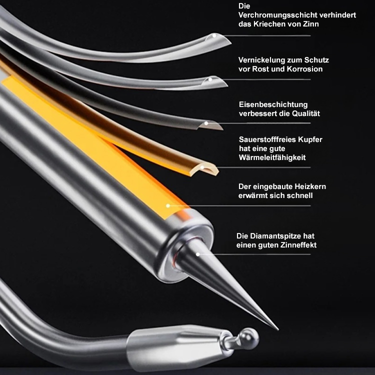 【👍👍👍Multifunktionale elektrische Lötpistole】3 Sekunden Schneiden, 2 Sekunden Reparatur