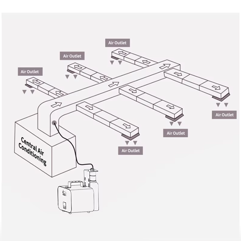Wholesale Metal 1000ML Commercial Waterless Cold air Diffuser Large Area Bluetooth Contralos Havc Scent Machine for Hotel