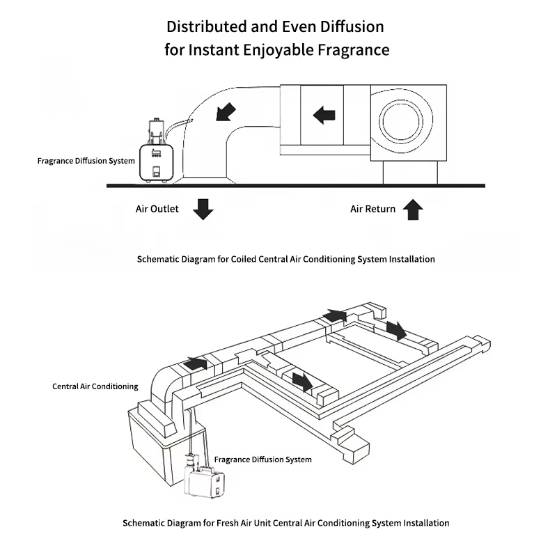Wholesale Metal 1000ML Commercial Waterless Cold air Diffuser Large Area Bluetooth Contralos Havc Scent Machine for Hotel