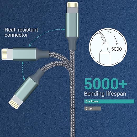 Forset-snail iPhone Charger Cord - MFi Certified Lightning Cable 3Pack 6ft USB-A Fast Charging Durable Nylon Braided iPhone 14 13 12 Mini Pro Max SE(2023) 11 Xs XS XR X 8 7 6 5 Plus iPad iPod AirPods