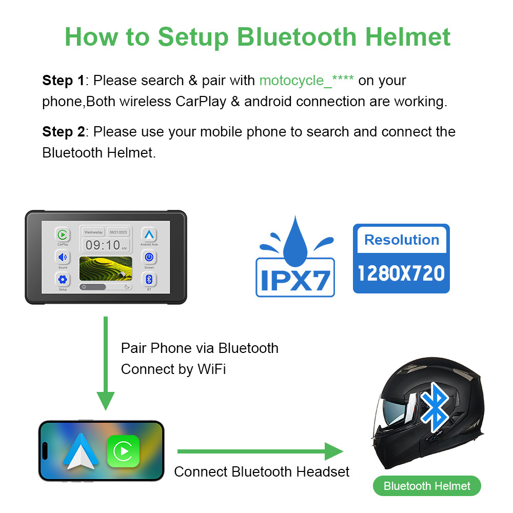 5 Inch Motorcycle CarPlay Navigator Portable Waterproof Screen