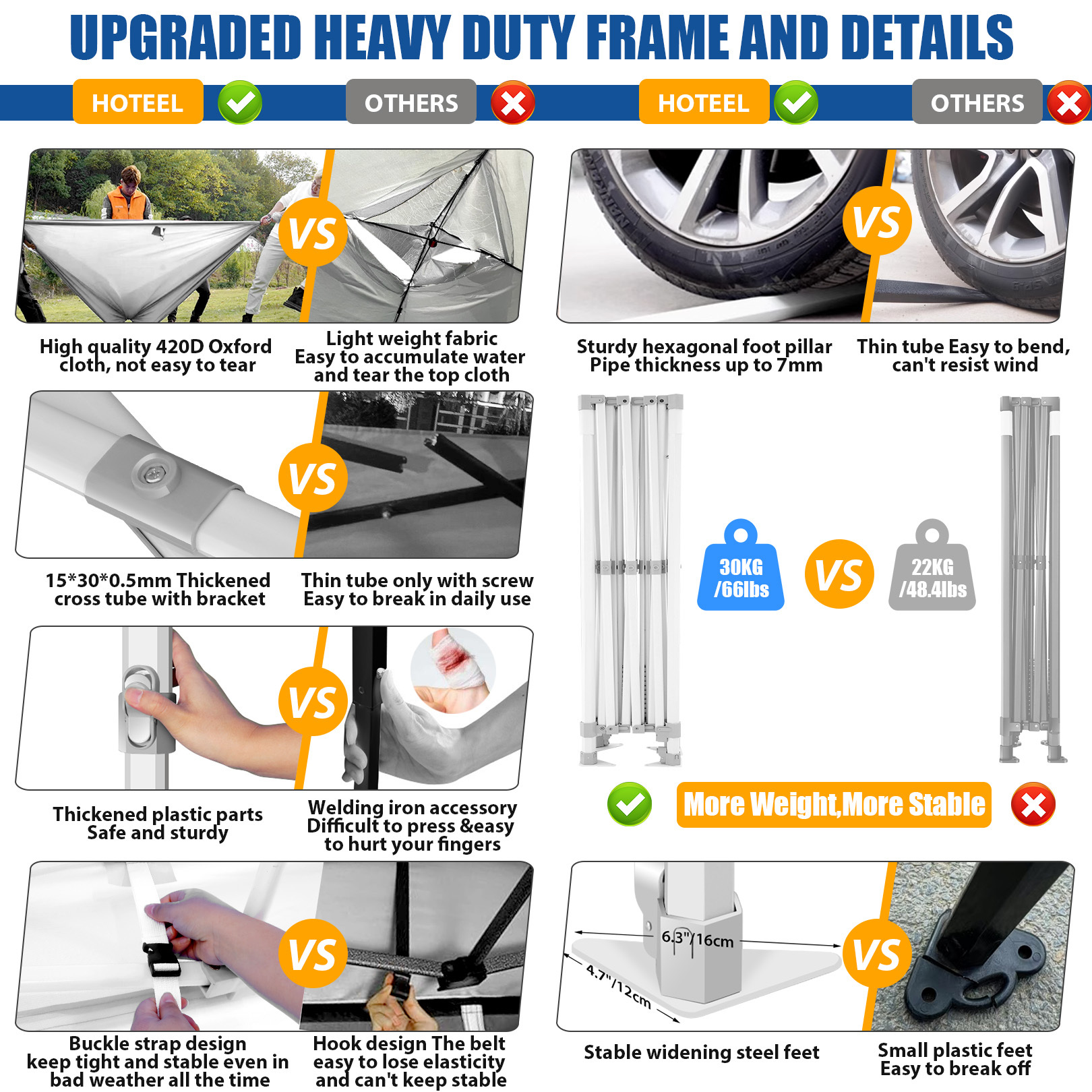 SANOPY 10x15 Pop Up Canopy Tent Heavy Duty with 4 Sidewalls Tents for Parties Outdoor Canopy Event Tent Wedding with Roller Bag, UV 50+ & Upgraded No Water, Thick Hexagonal Legs, White