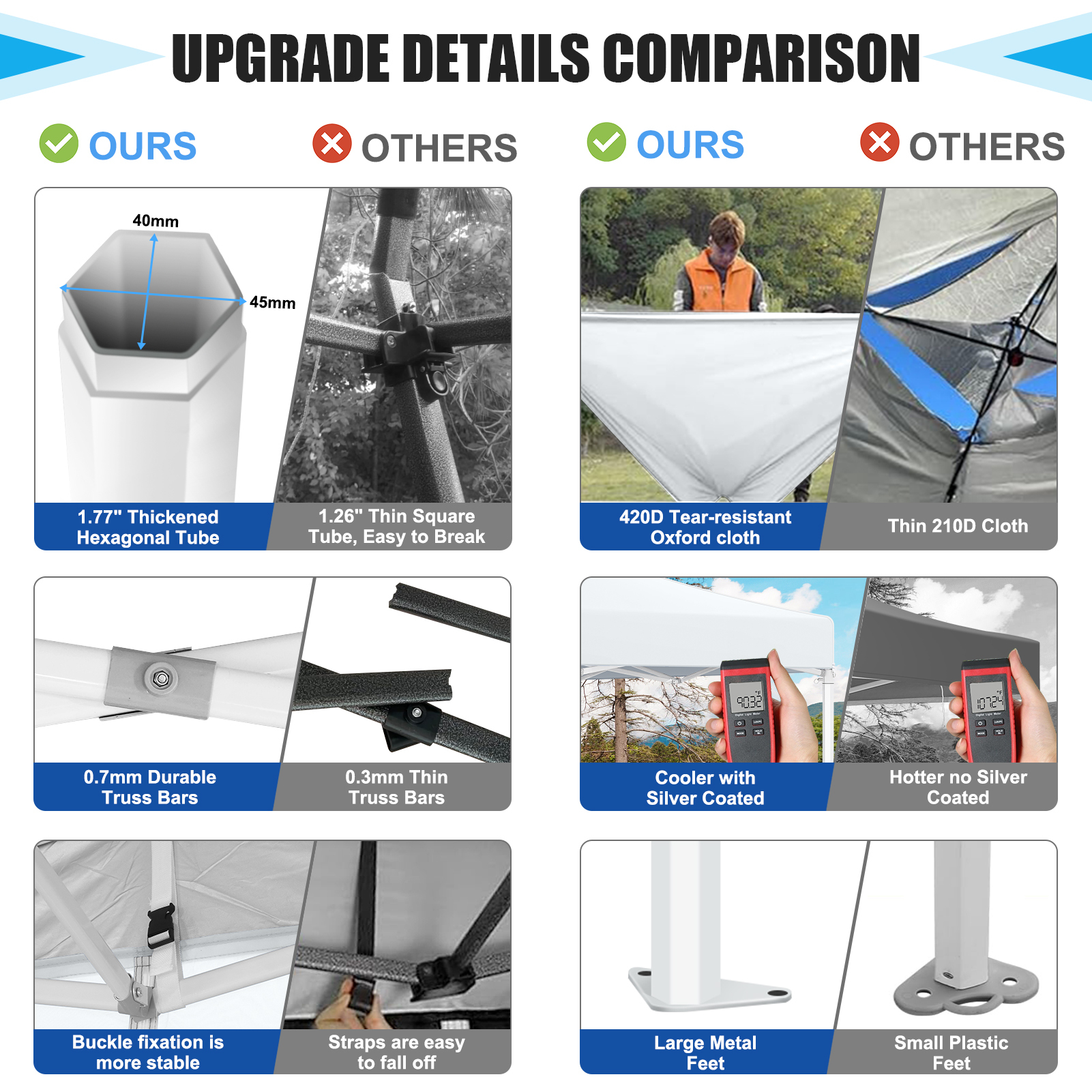 SANOPY 10x10 Heavy Duty Pop Up Canopy Tent with 4 Sidewalls, Commercial Instant Waterproof Canopy Tent, UV 50+ with Silver Coated, Upgraded Thickened Hexagonal Legs, White