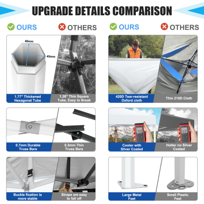 SANOPY 10x10 Heavy Duty Pop Up Canopy Tent with 4 Sidewalls, Commercial Instant Waterproof Canopy Tent, UV 50+ with Silver Coated, Upgraded Thickened Hexagonal Legs, White