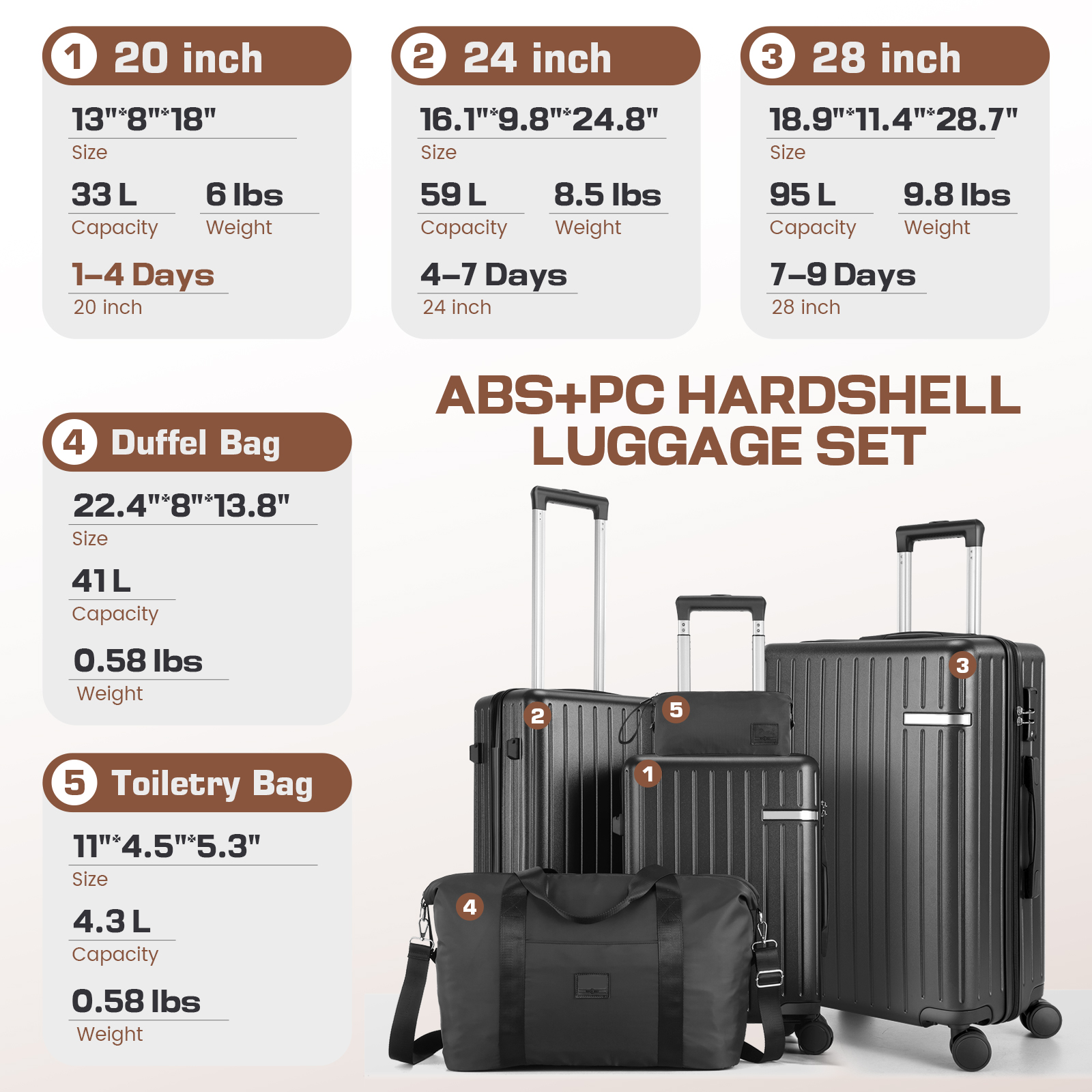 SANOPY 20" Luggage Set, Hardside 3PCS Suitcase Set with TSA Lock and Spinner Wheels, Black