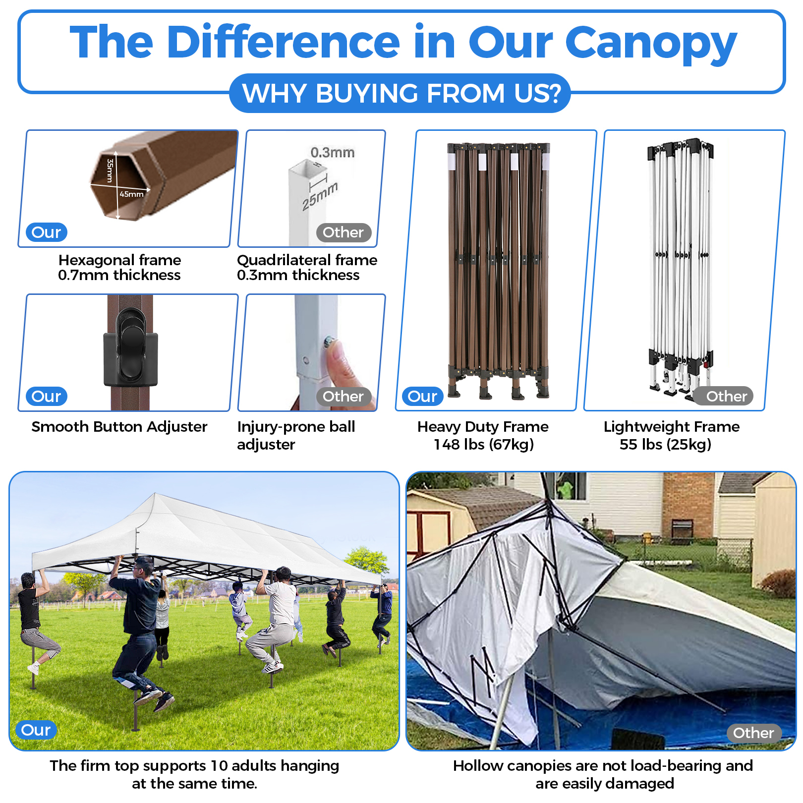 SANOPY Heavy Duty 10'x 30' Pop up Canopy, Commercial Canopy, Waterproof Outdoor Party Tent, Instant Wedding Canopy with 8 Removable Sidewalls, Carrying Bag, 147Ibs, White