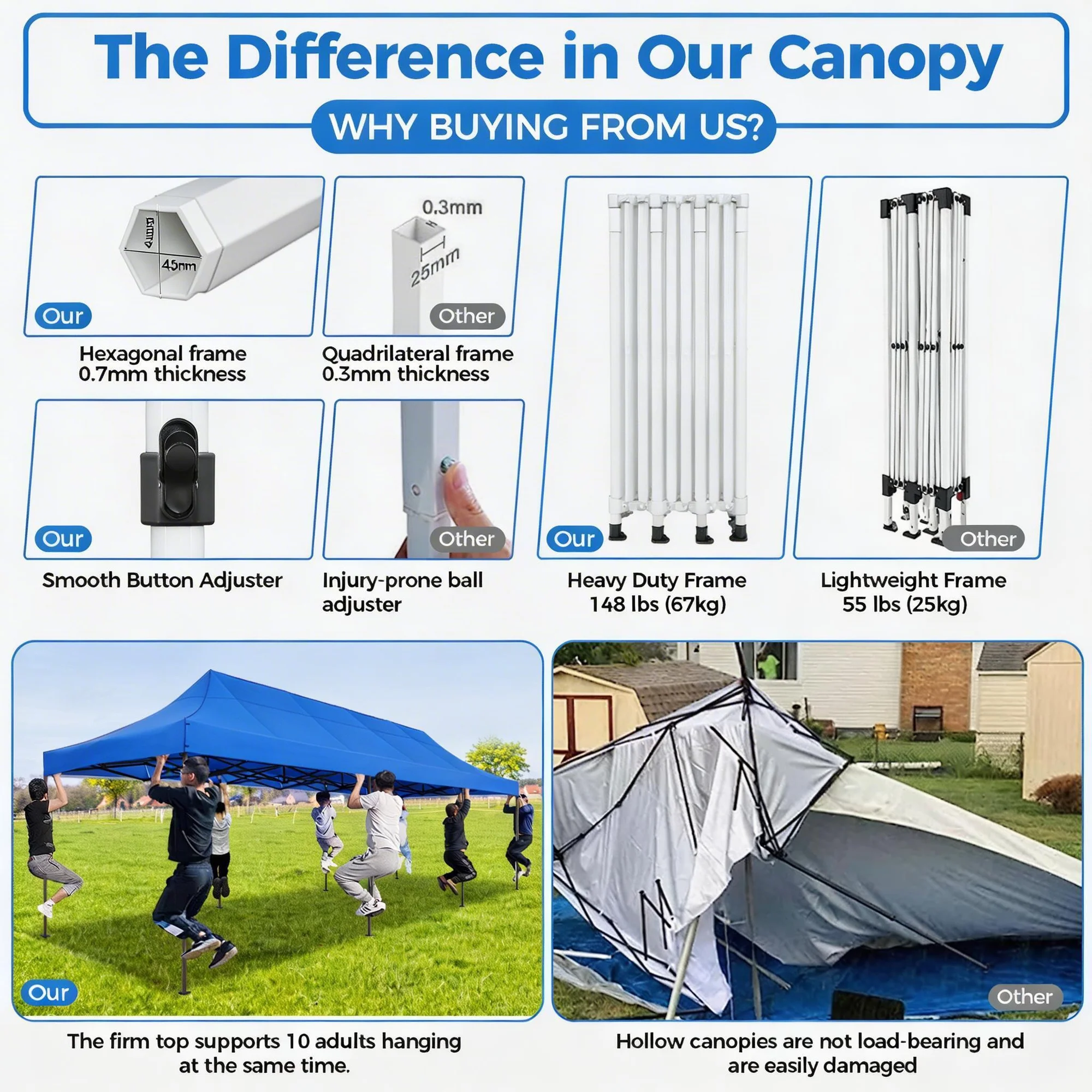 SANOPY Heavy Duty 10'x 30' Pop up Canopy, Commercial Canopy, Waterproof Outdoor Party Tent, Instant Wedding Canopy with 8 Removable Sidewalls, Carrying Bag