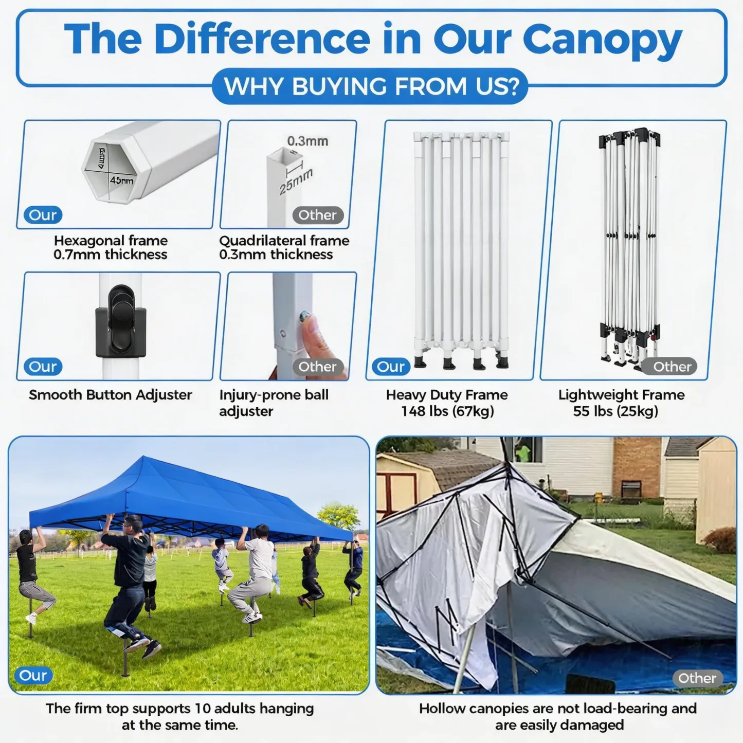 SANOPY Heavy Duty 10'x 30' Pop up Canopy, Commercial Canopy, Waterproof Outdoor Party Tent, Instant Wedding Canopy with 8 Removable Sidewalls, Carrying Bag