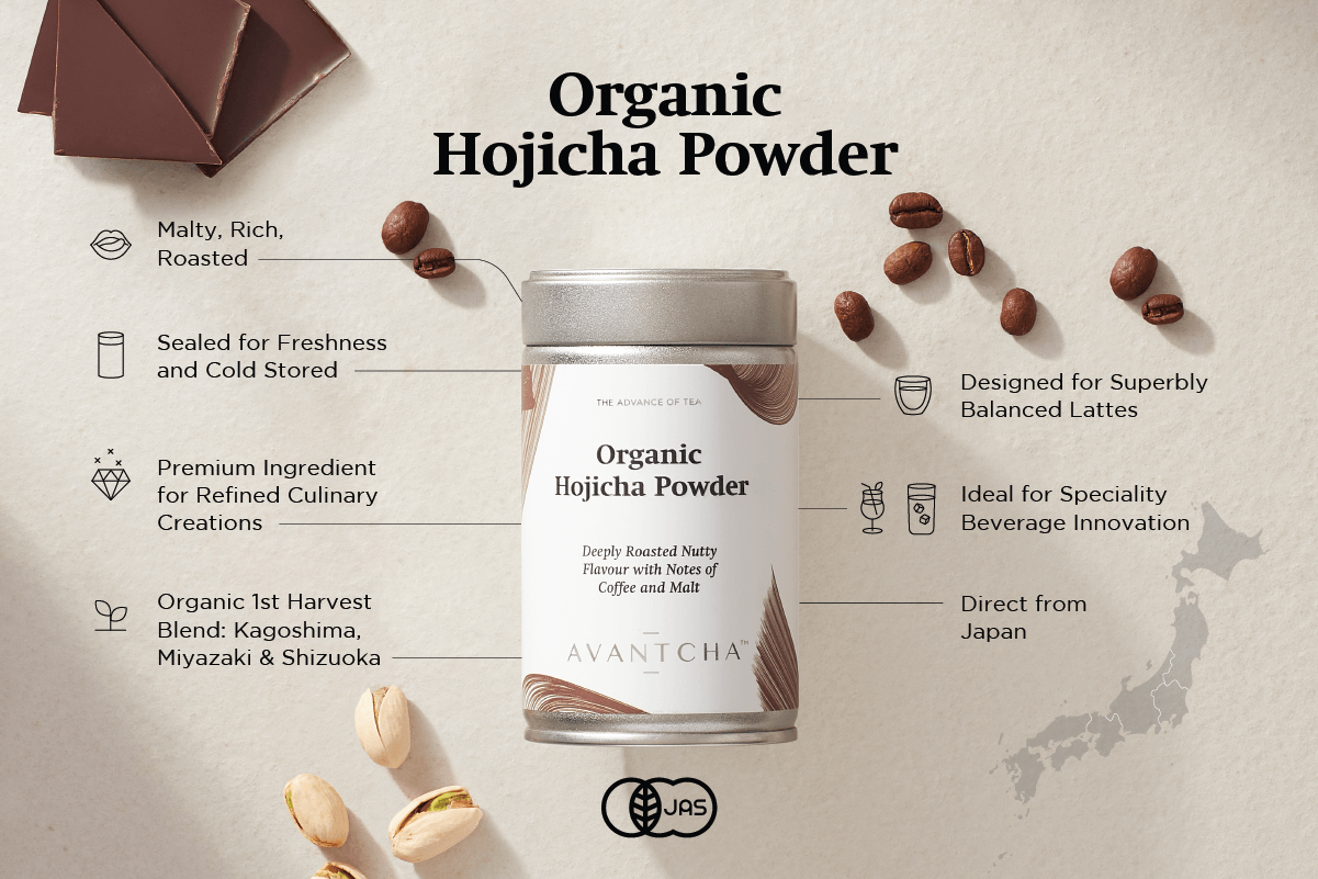 The Best Hojicha Powder for Cafes 
