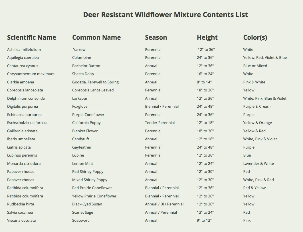 Deer Resistant Seed Mix - Over 20 kinds mixed