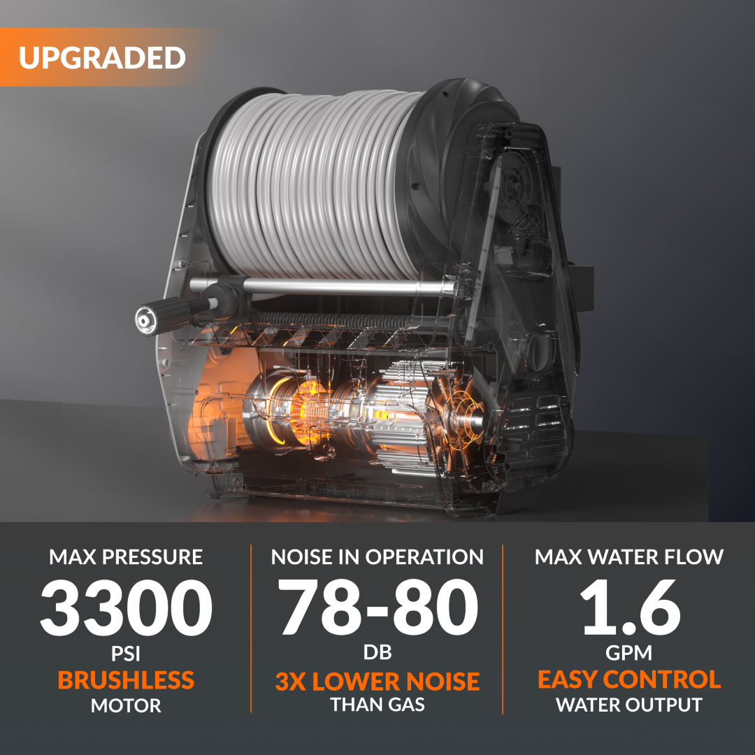 Granthtdfalls Retractable Pressure Washer PRO