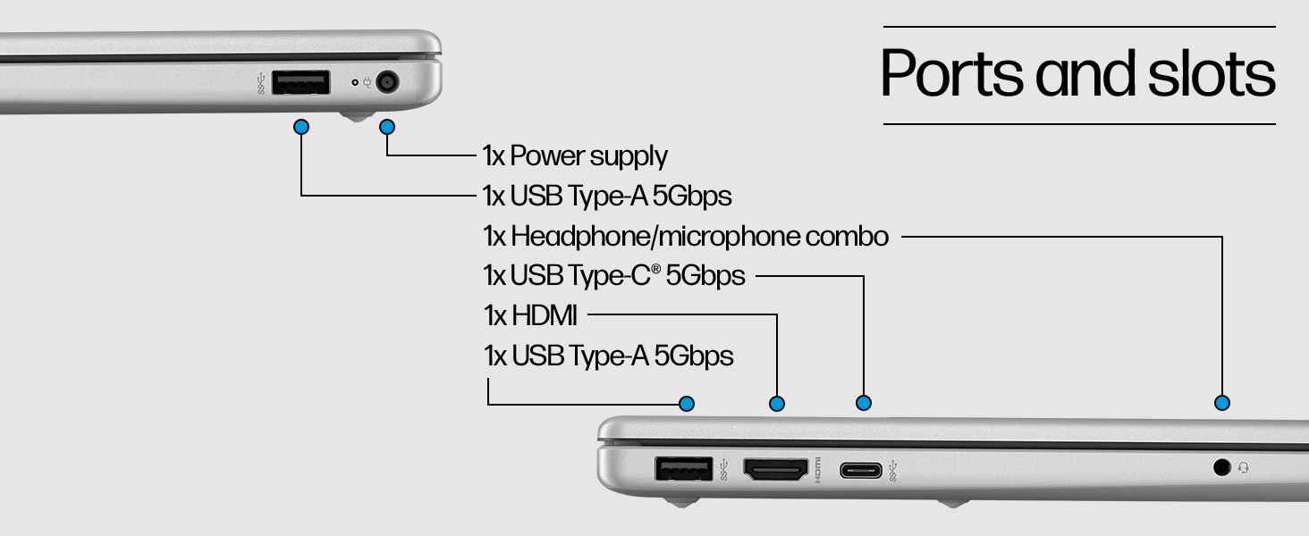 Ports and slots