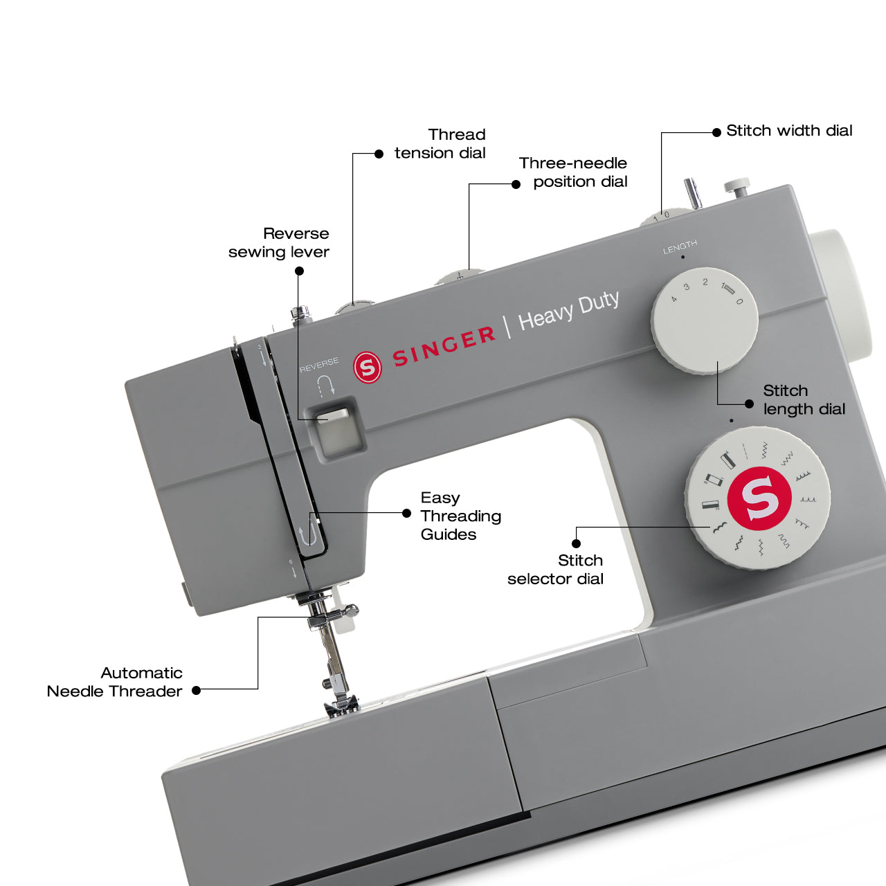  Sewing made easy&trade;