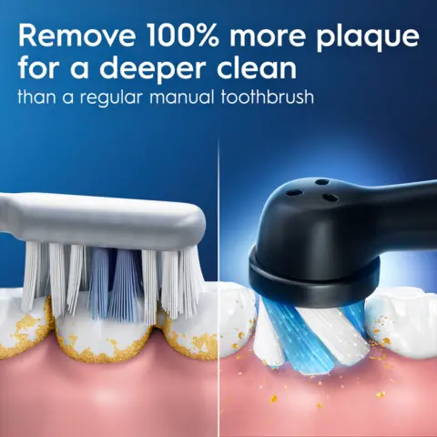 Remove 100% more plaque for a deeper clean