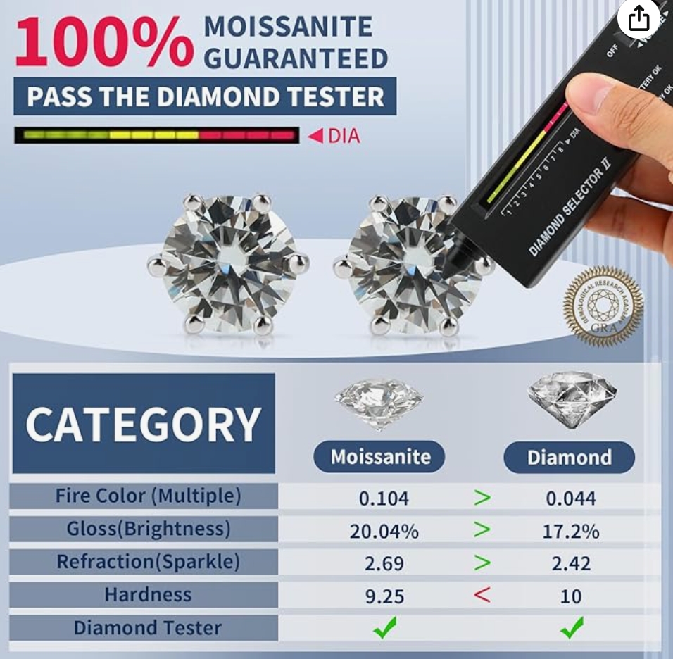1CT sunflower Moissanite Stud Earrings, DF Color Ideal Cut Lab Created Diamond 18K White Gold Plated Earrings for Women with Certificate of Authenticity ﻿