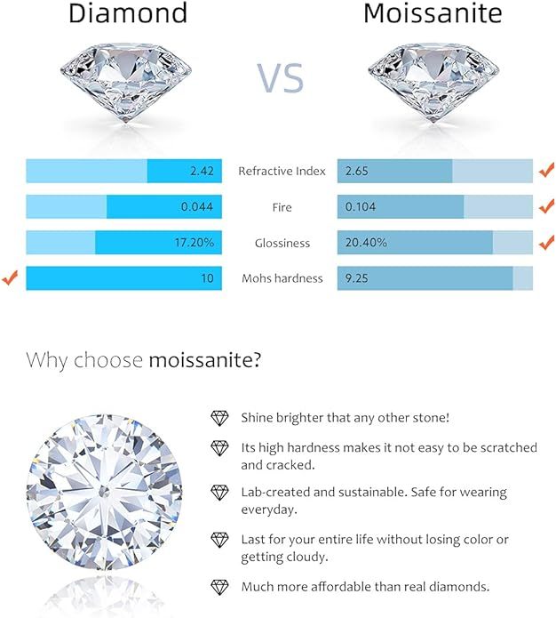 StarGems® 1ct Moissanite 925 Sterling Silver Platinum Plated Zirconia Bezeled Vintage Four Prong Ring