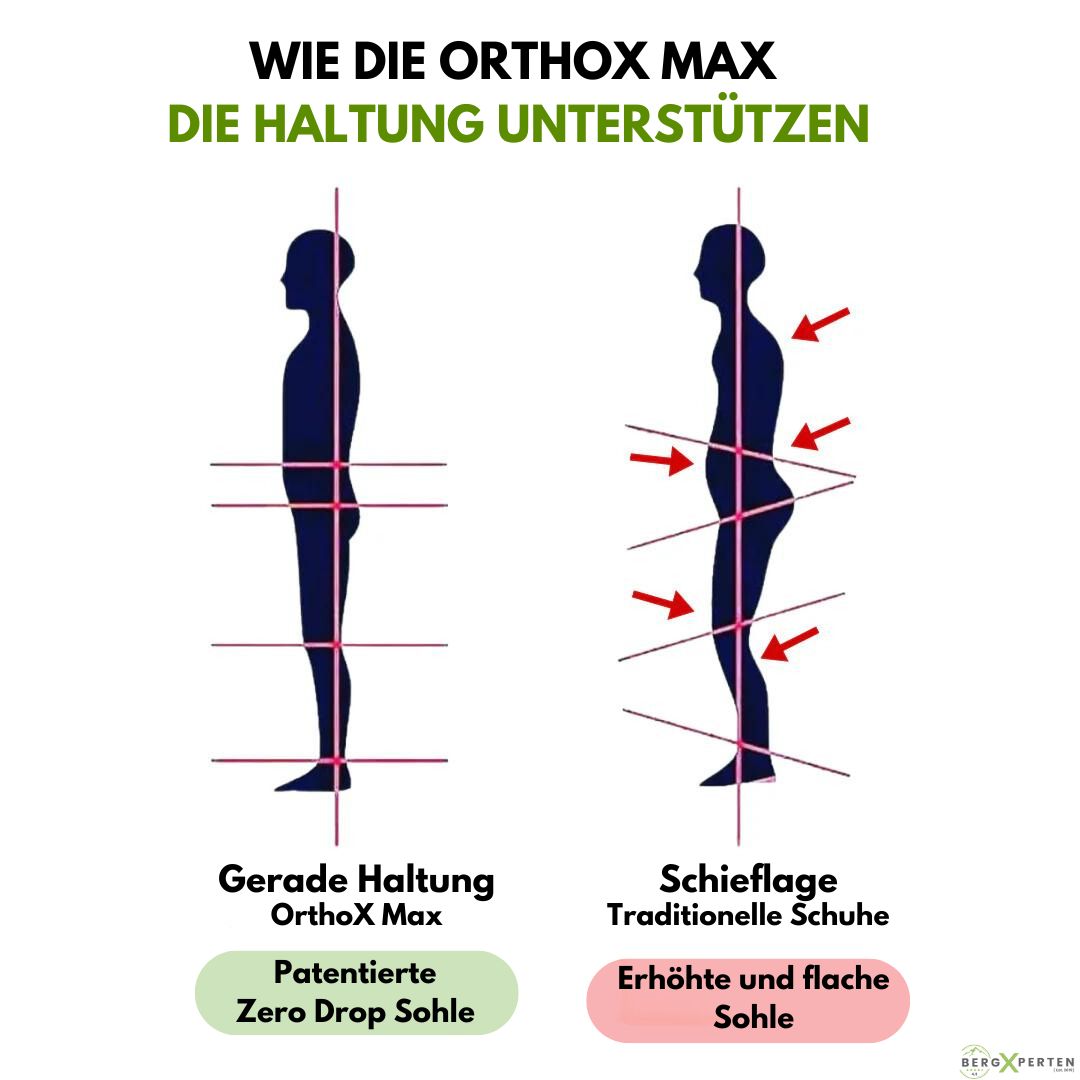 OrthoX Max - ergonomische schmerzlindernde Komfortschuhe - Unisex