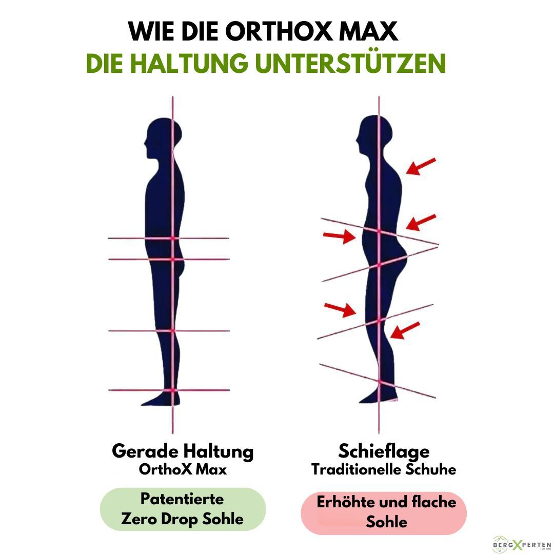OrthoX Max - ergonomische schmerzlindernde Komfortschuhe - Unisex