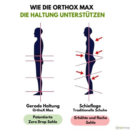 OrthoX Max - ergonomische schmerzlindernde Komfortschuhe - Unisex