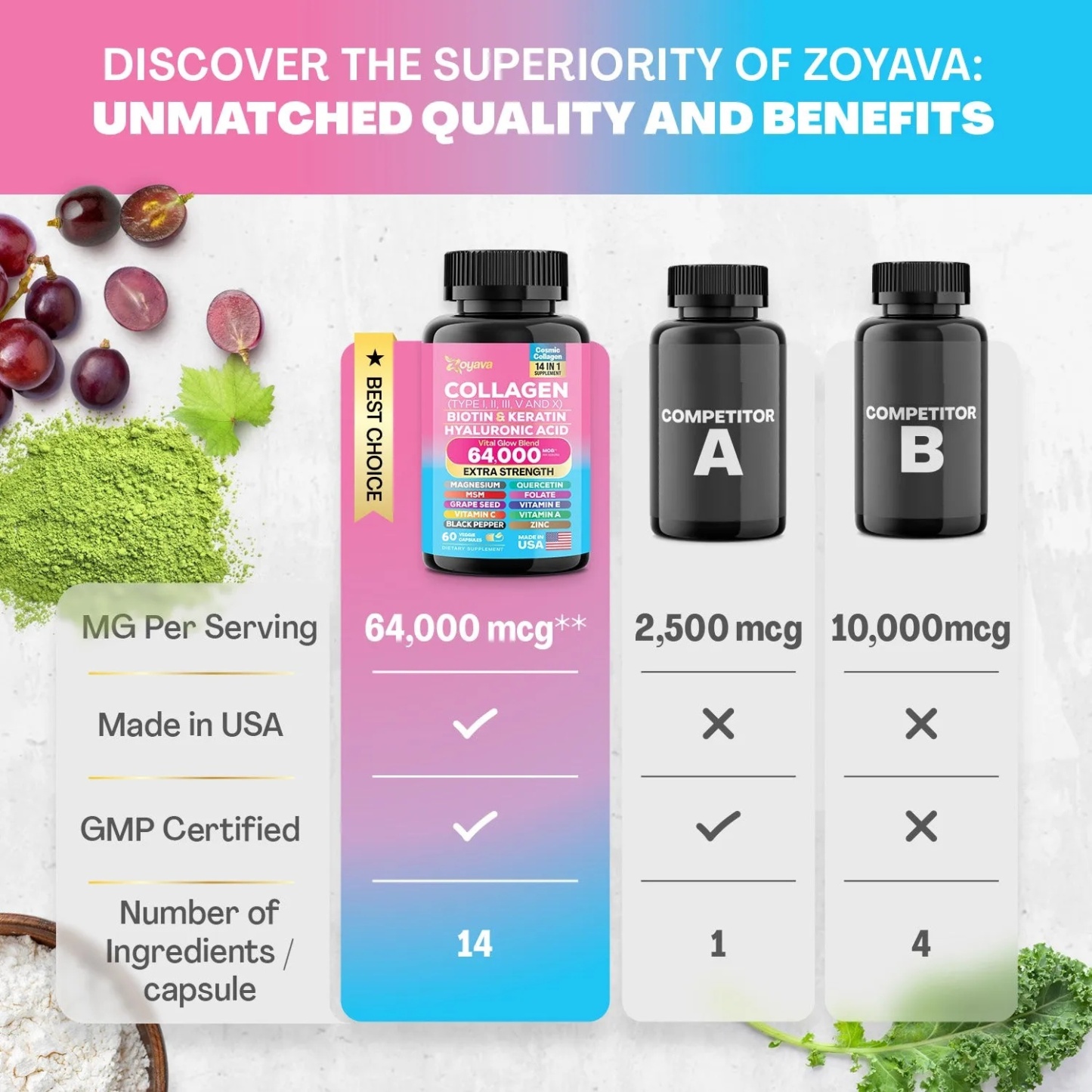 Zoyava™ Cosmic Collagen Beauty Complex - 64,000MCG