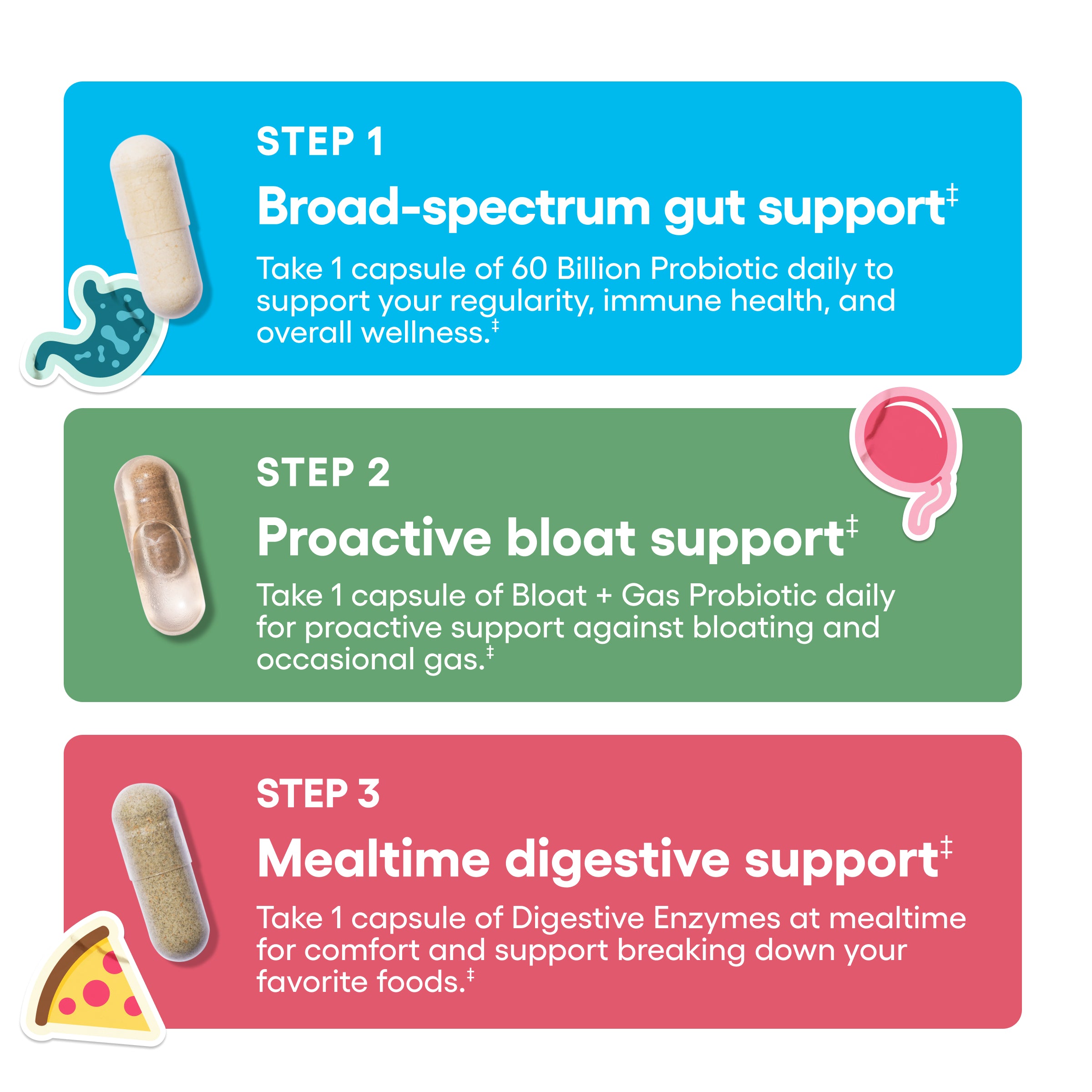 Physician's Choice Wellness Girly Stack:Feminine, Bloating & Gut Health Support with Vaginal Probiotic + 60 Billion Probiotic +Digestive Enzymes