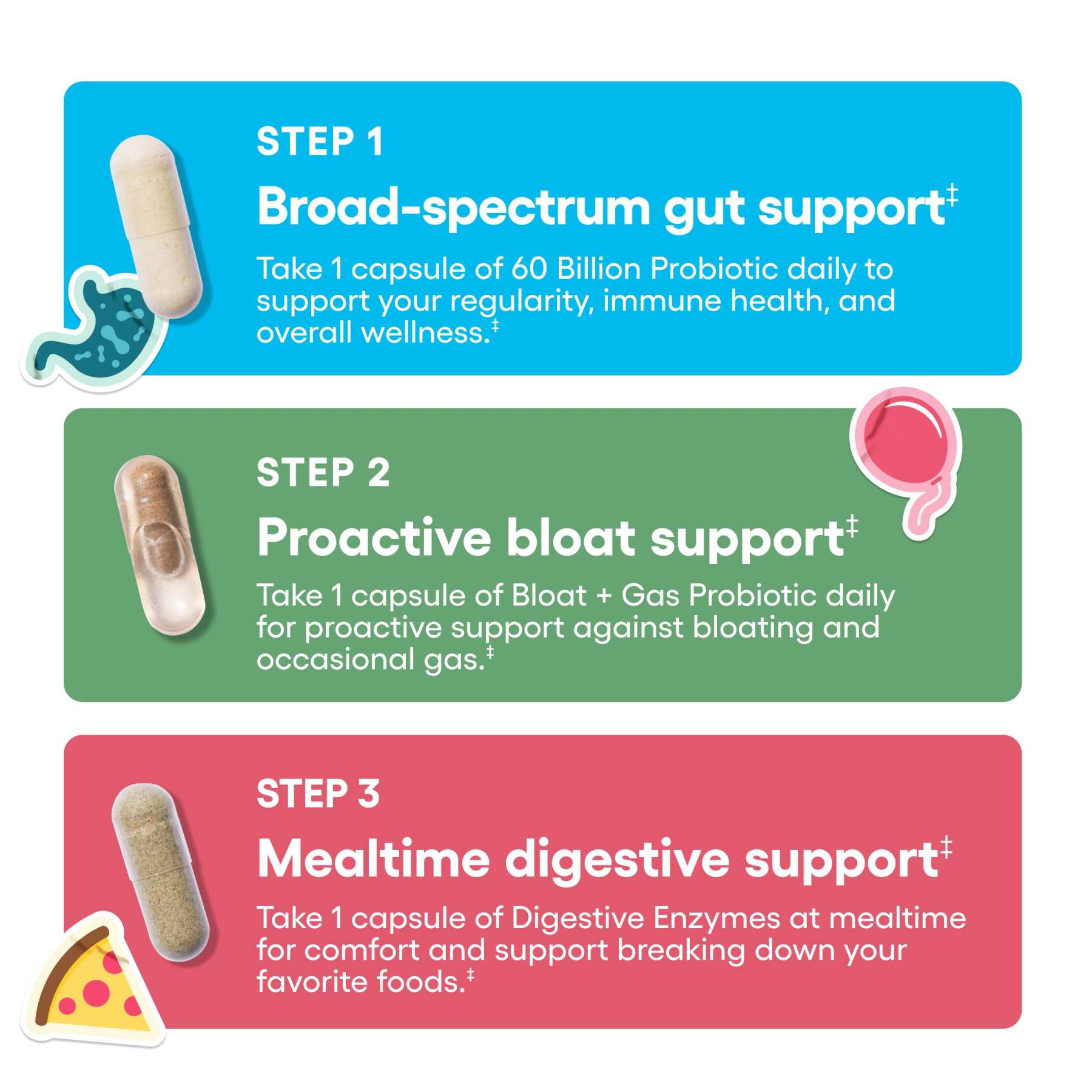 Physician's Choice Wellness Girly Stack:Feminine, Bloating & Gut Health Support with Vaginal Probiotic + 60 Billion Probiotic +Digestive Enzymes