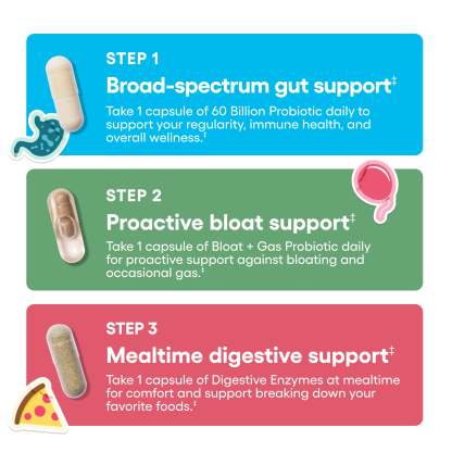 Physician's Choice Wellness Girly Stack:Feminine, Bloating & Gut Health Support with Vaginal Probiotic + 60 Billion Probiotic +Digestive Enzymes