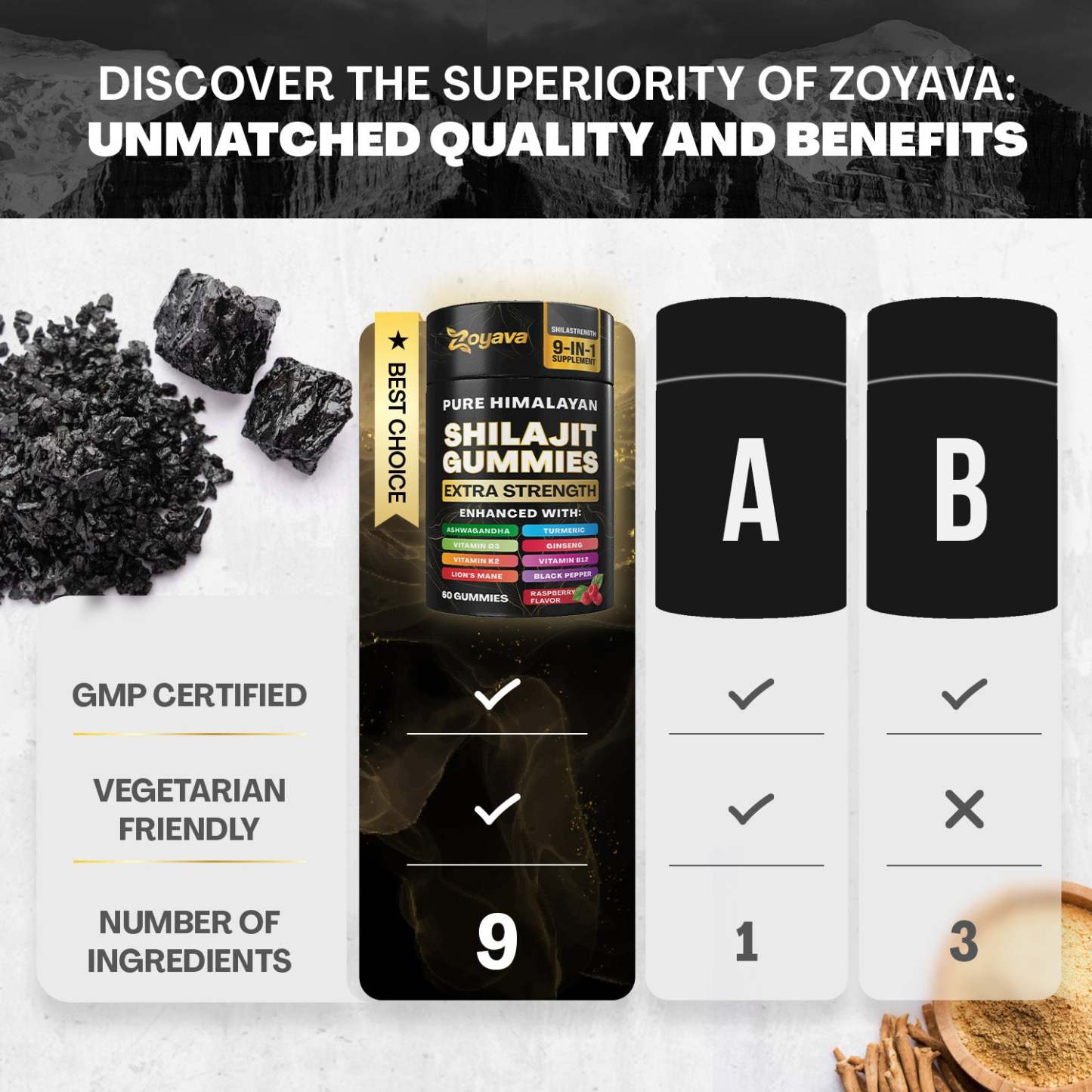 Zoyava™ Multiple Wellness Shilajit 60 Gummies - Berry