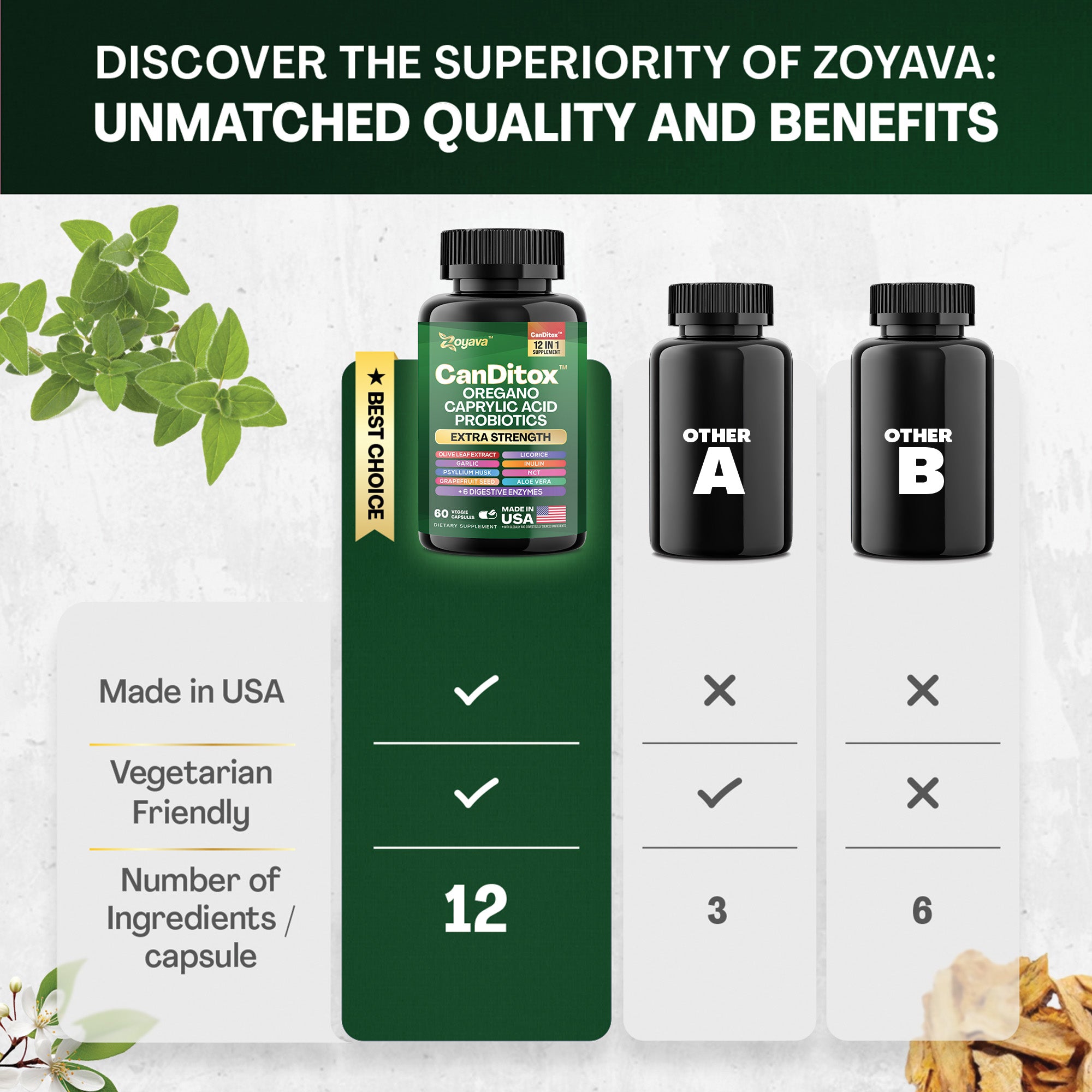 Zoyava™ Candida Cleanse Balance: Gut Health, Immunity, Stress Support & Anti-Aging – 60 Vegan Capsules