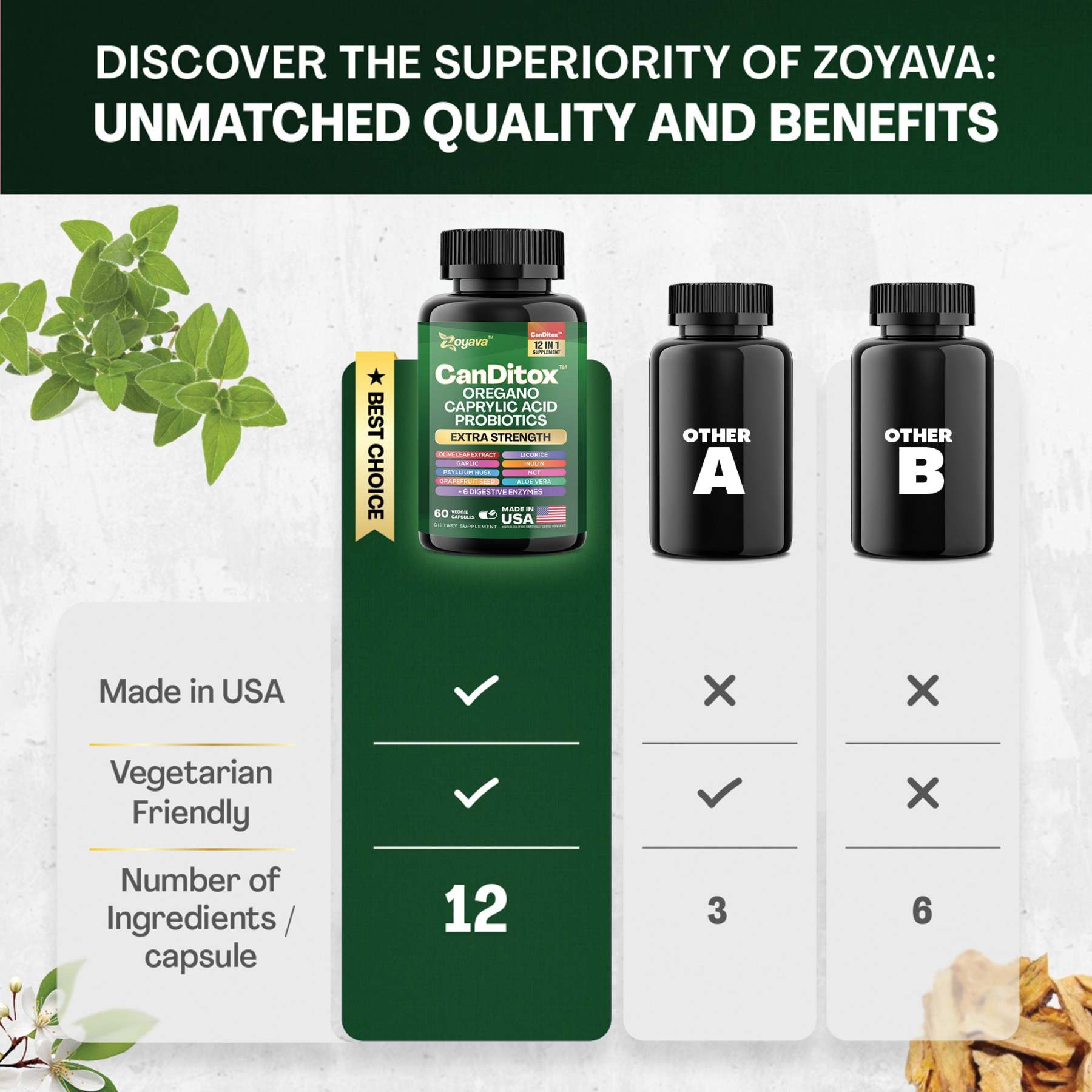 Zoyava™ Candida Cleanse Balance: Gut Health, Immunity, Stress Support & Anti-Aging – 60 Vegan Capsules