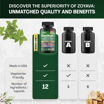 Zoyava™ Candida Cleanse Balance: Gut Health, Immunity, Stress Support & Anti-Aging – 60 Vegan Capsules