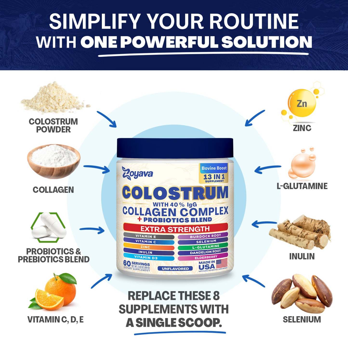 Zoyava™ Colostrum Powder – 40% IgG, 13-in-1 Extra Strength Formula with Collagen, Probiotics & Immune Support