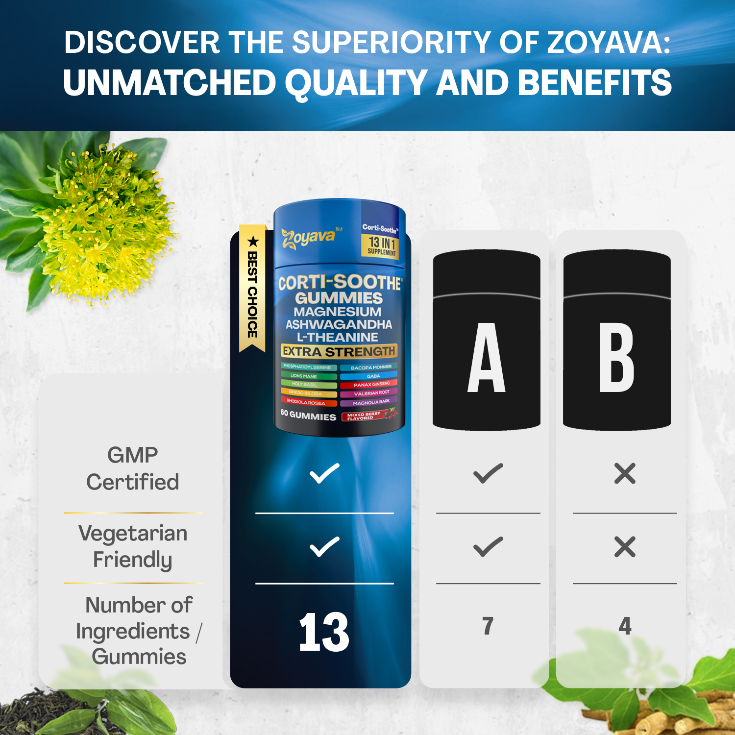 Zoyava™ Ultimate Corti-Soothe Balance: Stress Relief, Calm, and Cognitive Boost - 60 Mixed Berry Gummies