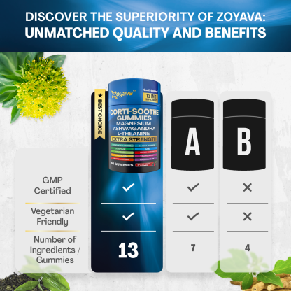 Zoyava™ Ultimate Corti-Soothe Balance: Stress Relief, Calm, and Cognitive Boost - 60 Mixed Berry Gummies