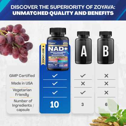 Zoyava™ 10-in-1 NAD+ Anti-Aging & Wellness Capsules – Skin, Immunity, Longevity & More